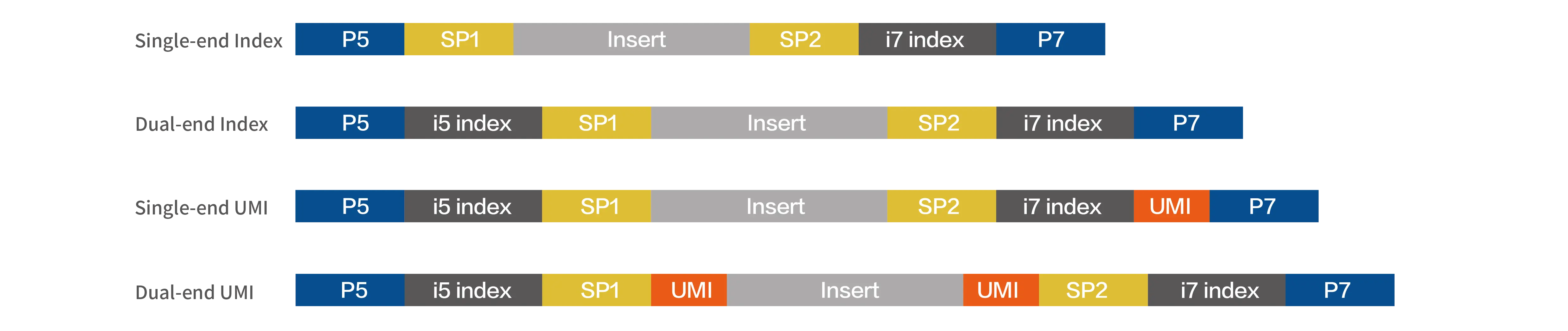 Illumina