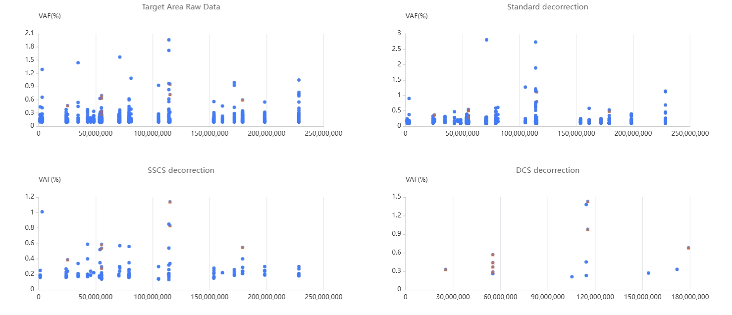 Significantly-Reduce-the-False-Positive-Rate.png