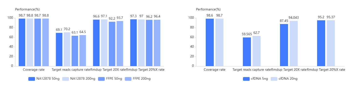 excellent-performance-with-different-sample-types.png