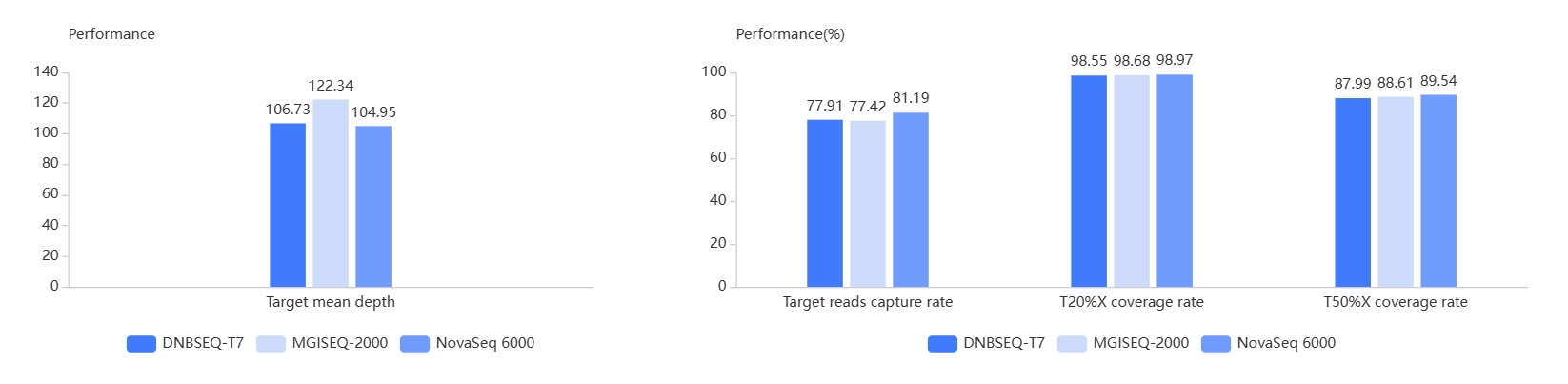 stable-data-reproducibility-across-ngs-platforms.png