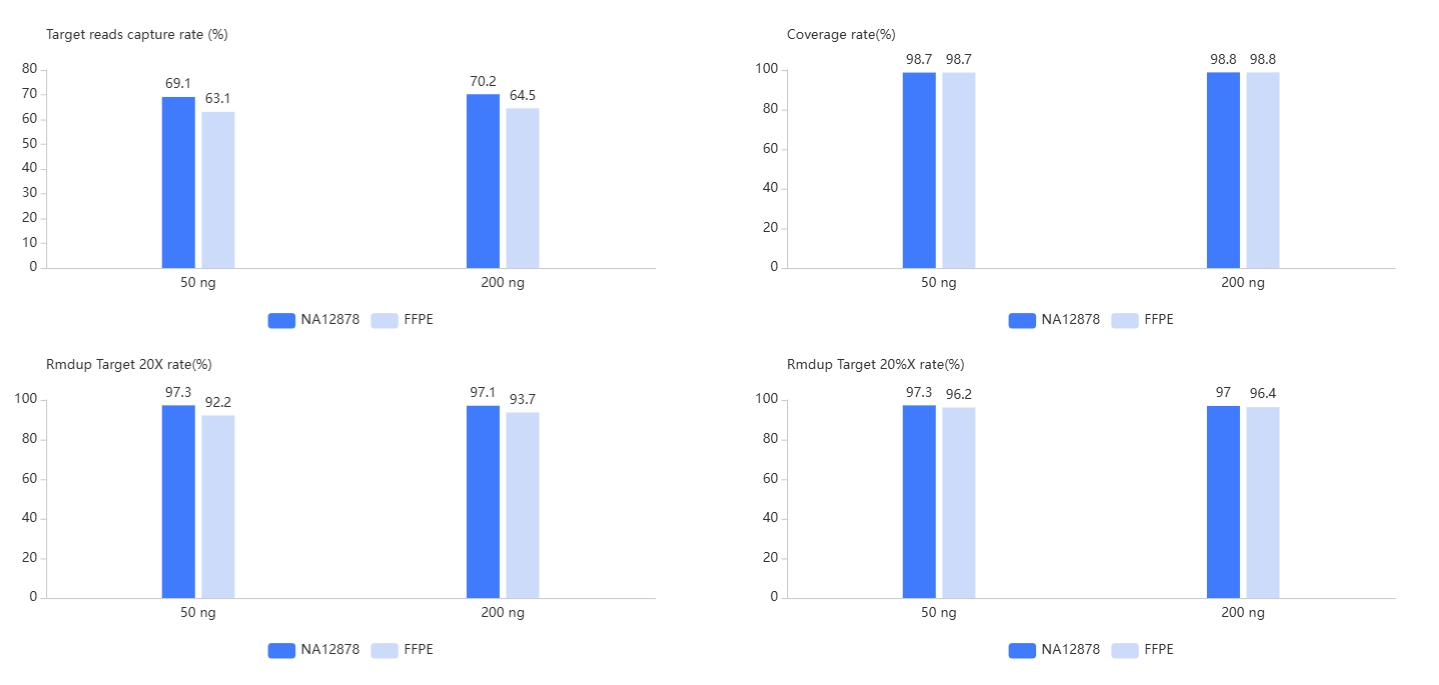 various-sample-types-supported.png