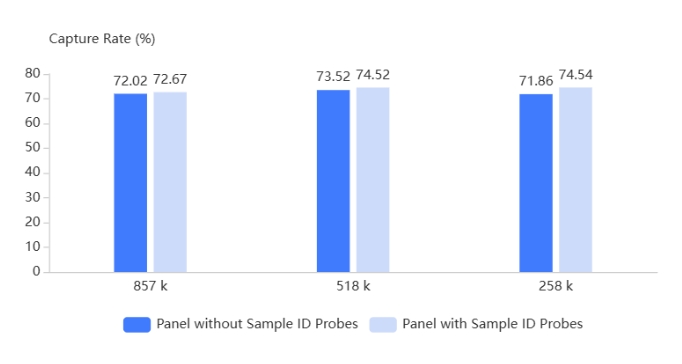 consistent-data-performance-with-spike-in.png