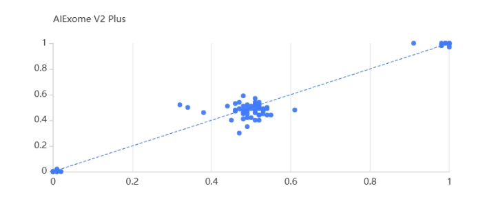 consistent-genotyping-results.png