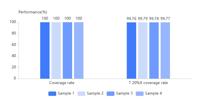 excellent-performance-for-targetseq-option.png