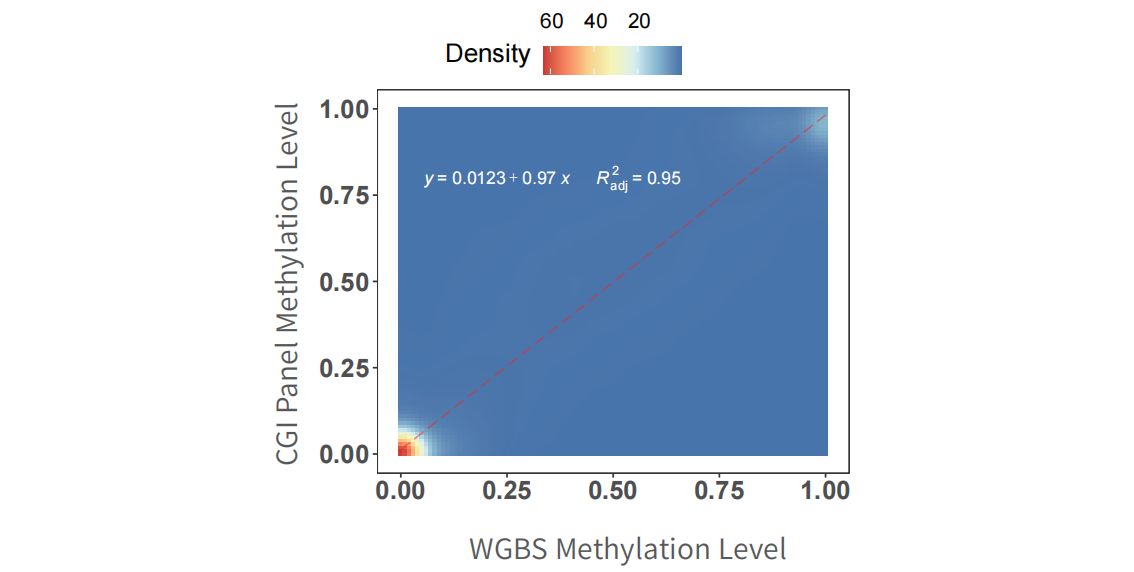 highly-correlated-with-wgbs.png