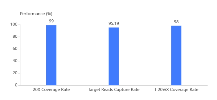 sample-id-panel-performance.png